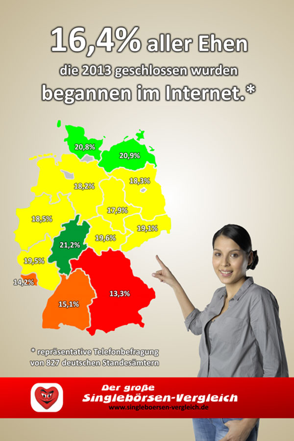 Gewinnen sie bei online-dating